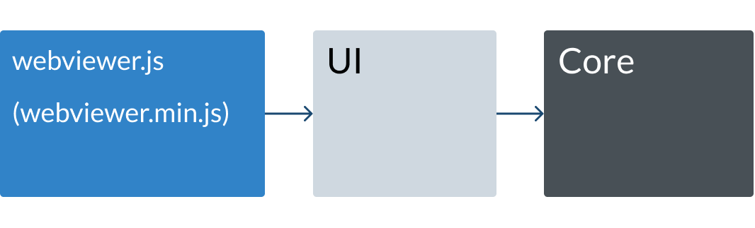 WebViewer components