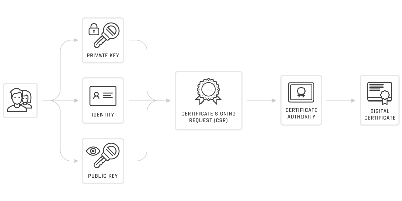 ca-diagram