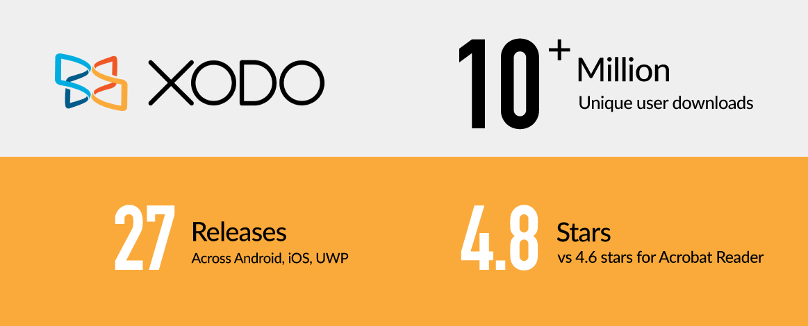 2019 in Review - XODO