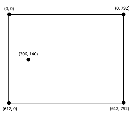 PDF coordinates