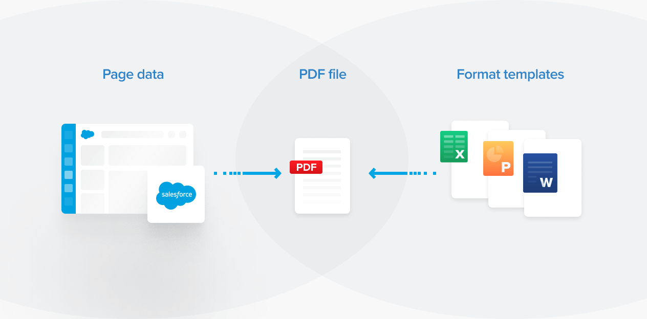 Salesfroce PDF to Office Templates