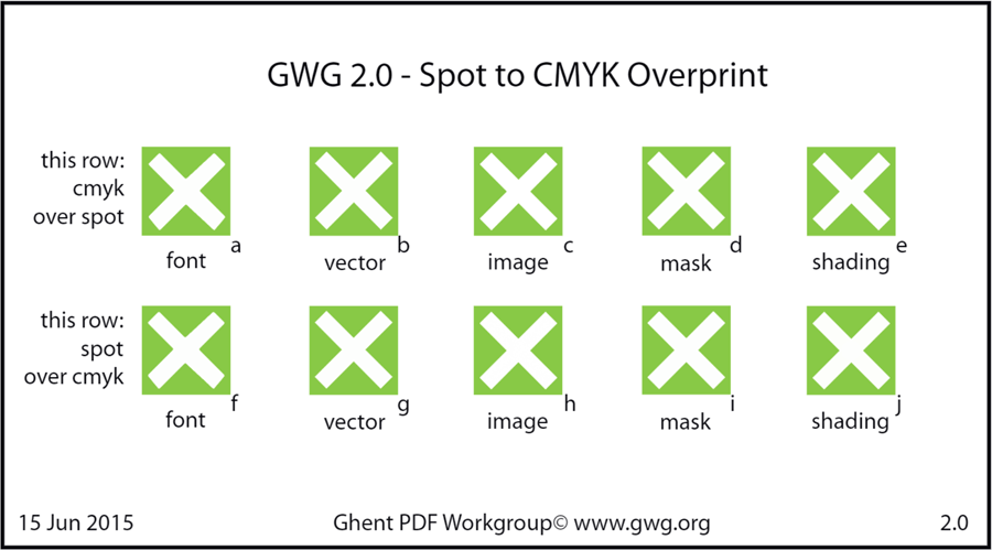 PDF.js Spot to CMYK Overprint