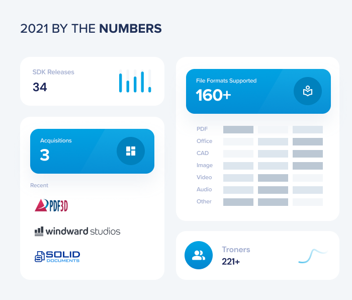 2021 by the numbers image infographic
