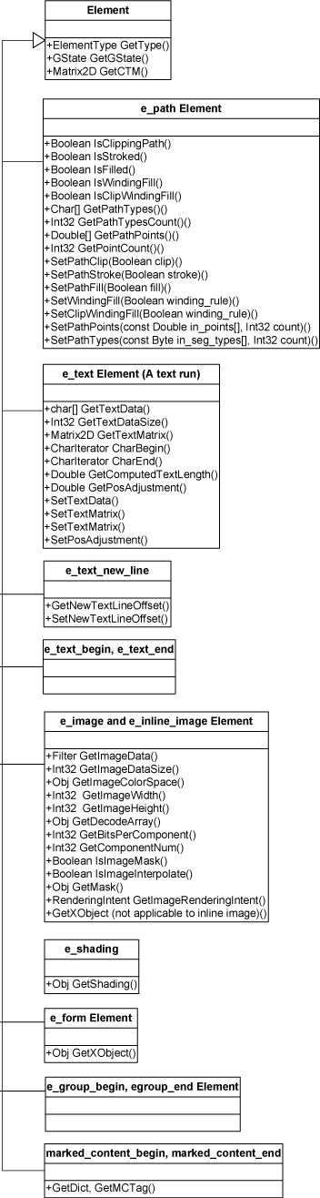 get elements by class get elements by class